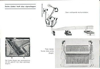 Mechaniek van de Linder Piano